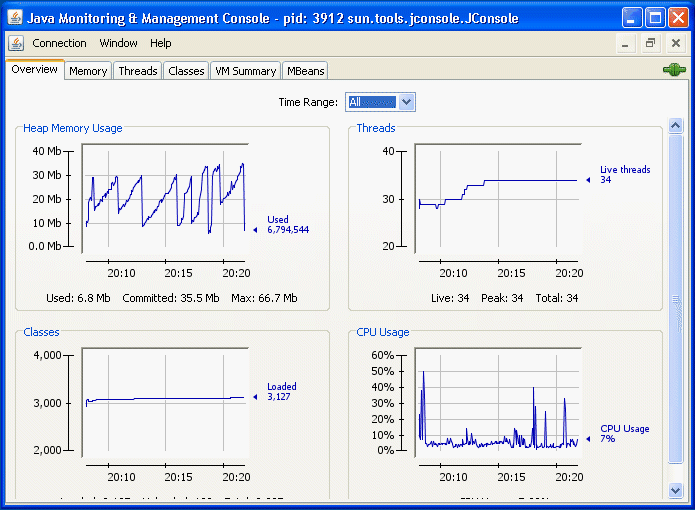 The JConsole Overview tab